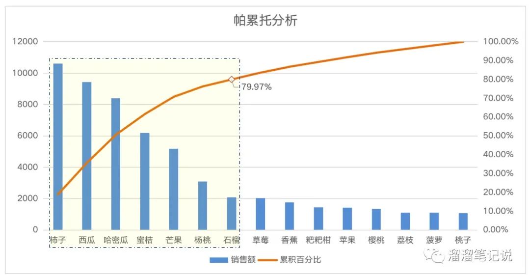 干货｜数据分析sop之数据处理与分析阶段（三）